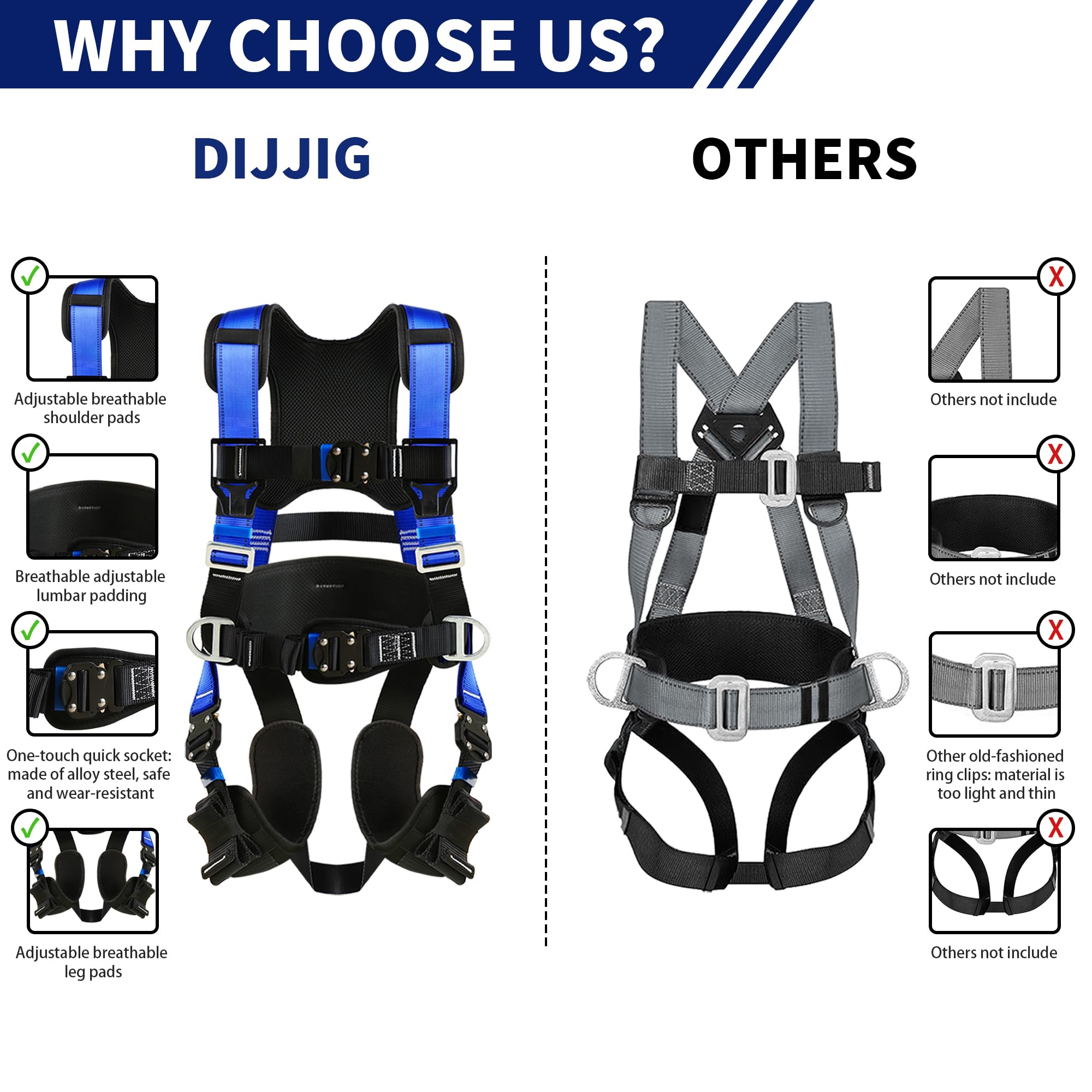 Safety Harness Fall Protection Kit with Shock Absorbing Lanyard & Suspension Trauma Safety Straps Upgrade Quick Buckles, Roofing Harness Construction Harness Para Construccion ANSI Compliant Blue