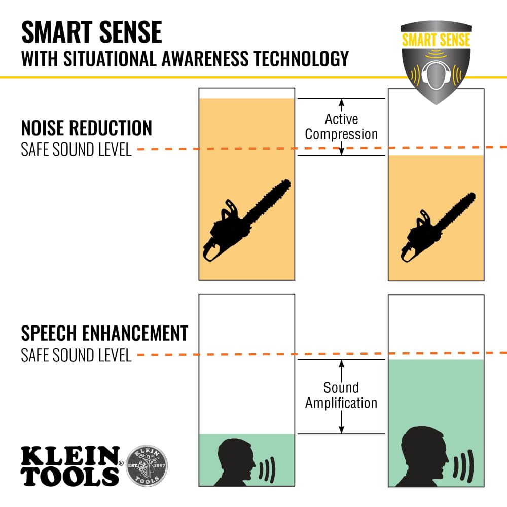 AESEM1S Smart Sense Electronic Hearing Protection Safety Earmuff with Bluetooth & Situational Awareness, NRR 23dB, 25hr Runtime