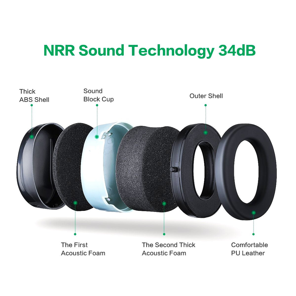 Highest NRR Safety Ear Muffs - Professional Ear Defenders for Shooting, Adjustable Headband Ear Protection/Shooting Hearing Protector Earmuffs Fits Adults to Kids (Blue)
